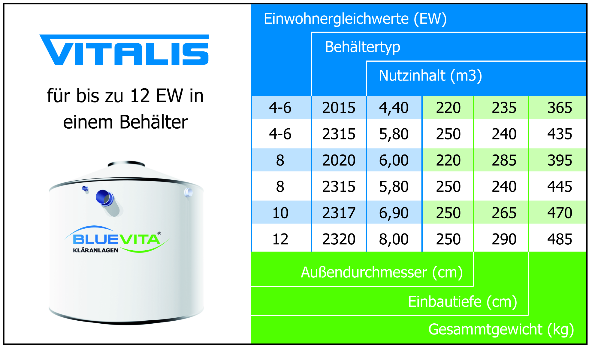 http://www.bluevita.de/images/contentimages/vitalis5.jpg