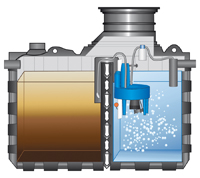 SBR-Kl&auml;rsysteme im Vergleich
