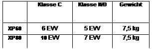 Textfeld: Klasse C Klasse N/D Gewicht??XP-60 6 EVV 5 EVV 7,5 kg??XP-80 10 EVV 7 EVV 7,5 kg????