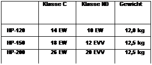 Textfeld: Klasse C Klasse ND Gewicht??HP-120 14 EW 10 EW 12,0 kg??HP-150 18 EW 12 EVV 12,5 kg??HP-200 26 EW 20 EVV 12,5 kg????